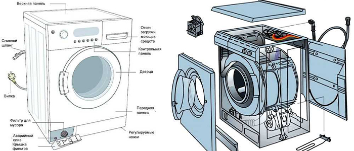 стиральная машина в разборе