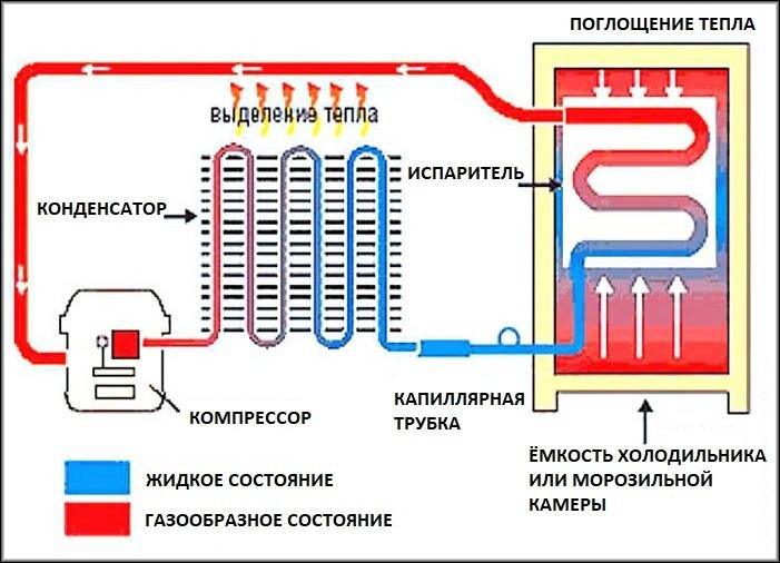 схема теблообмена в холодильнике