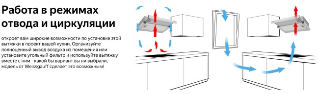Встраиваемая вытяжка Weissgauff TEL 06 1M IX Встраиваемая вытяжка Weissgauff TEL 06 1M IX