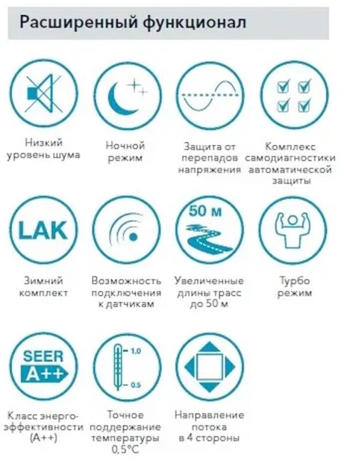 Сплит-система Electrolux EACU/I-18H/DC/N3