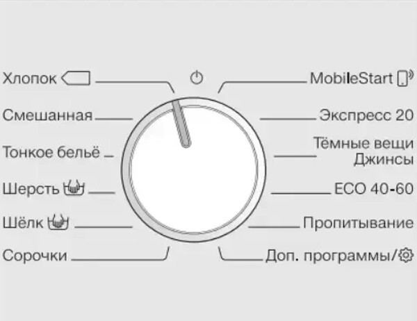 Стиральная машина Miele WWG660WCS