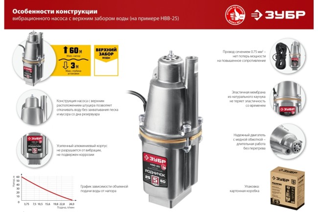 Насос вибрационный Зубр Родничок-В НВВ-40
