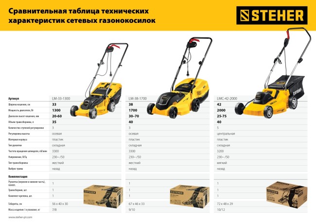 Газонокосилка сетевая STEHER LMC-42-2000 Газонокосилка сетевая STEHER LMC-42-2000