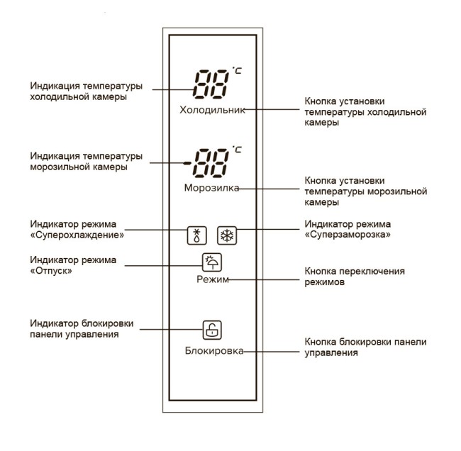 Холодильник Lex LFD575BxID