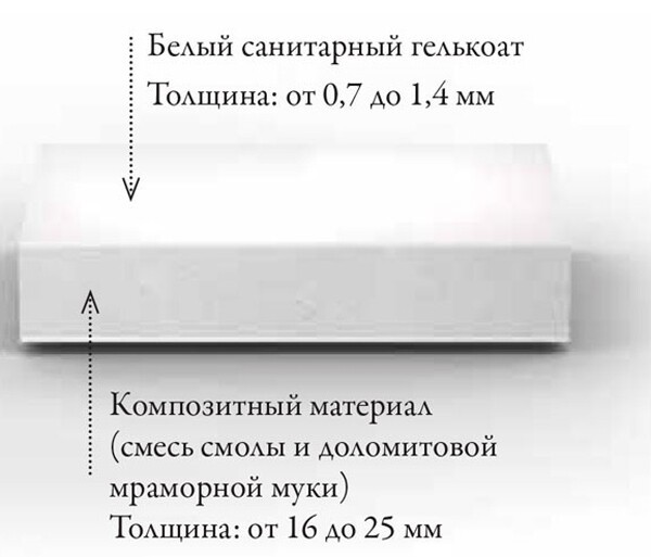 Ванна Jacob Delafon Grand Boulevard 180х85 белая (E6D156-0) Ванна Jacob Delafon Grand Boulevard 180х85 белая (E6D156-0)
