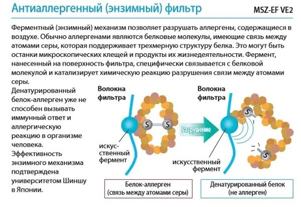 Сплит-система Mitsubishi Electric MSZ-EF42VGKS/MUZ-EF42VG Сплит-система Mitsubishi Electric MSZ-EF42VGKS/MUZ-EF42VG