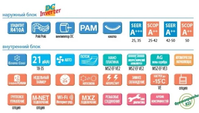 Сплит-система Mitsubishi Electric MSZ-EF42VGKS/MUZ-EF42VG Сплит-система Mitsubishi Electric MSZ-EF42VGKS/MUZ-EF42VG