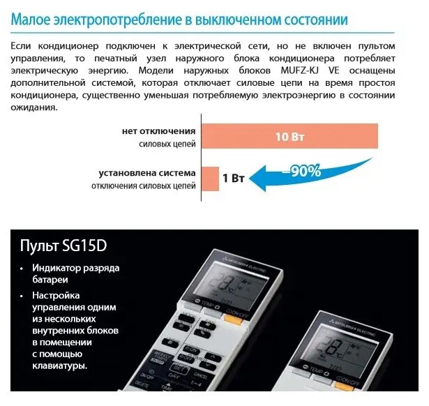 Сплит-система Mitsubishi Electric MSZ-EF42VGKS/MUZ-EF42VG Сплит-система Mitsubishi Electric MSZ-EF42VGKS/MUZ-EF42VG