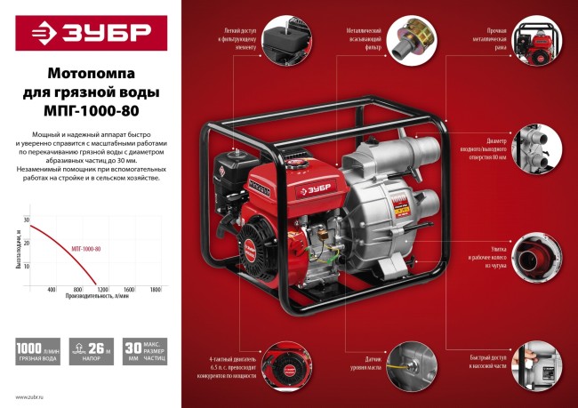 Мотопомпа Зубр МПГ-1000-80 Мотопомпа Зубр МПГ-1000-80