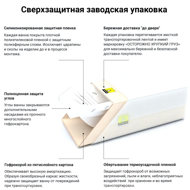 Ванна Cersanit KALIOPE 153x100 левая белый (P-WA-KALIOPE*153-LNL)