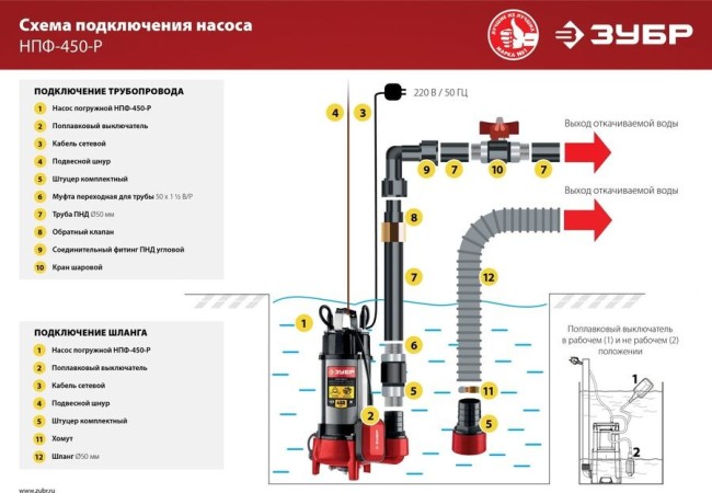 Фекальный насос Зубр НПФ-450-Р