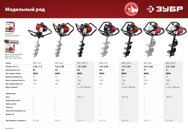Мотобур со шнеком Зубр МБ1-200 Н