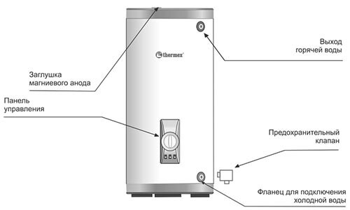 Водонагреватель накопительный Thermex ER 200 V