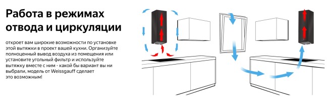 Каминная вытяжка Weissgauff IRIDA BL Каминная вытяжка Weissgauff IRIDA BL