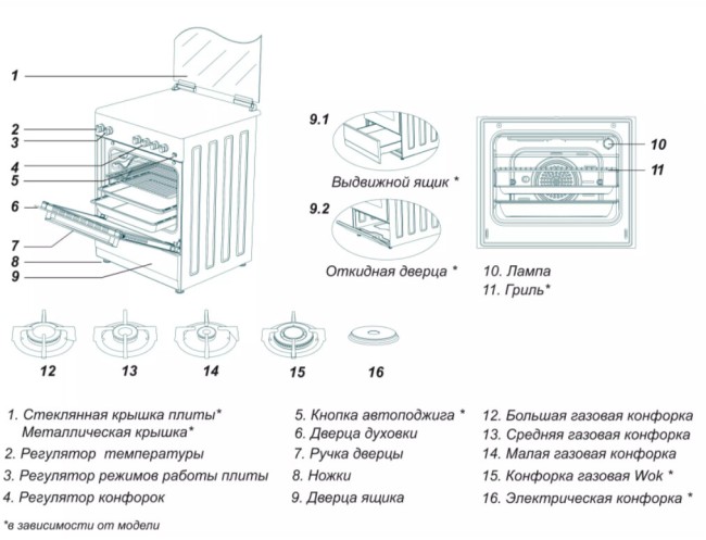Комбинированная плита Simfer F50MB43011