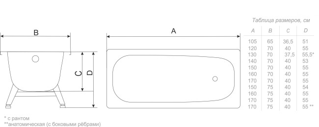 Стальная ванна ВИЗ Donna Vanna DV-23901 (120x70x40)