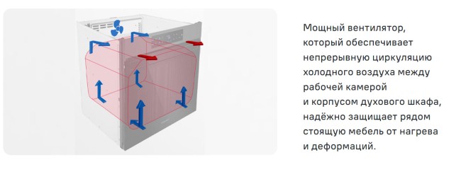 Встраиваемый духовой шкаф электрический Maunfeld MEOR7216STB