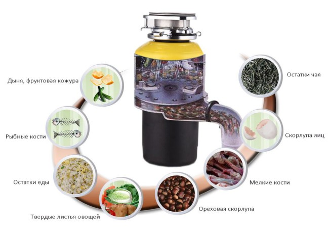 Измельчитель пищевых отходов Bone Crusher BC810-AS Измельчитель пищевых отходов Bone Crusher BC810-AS