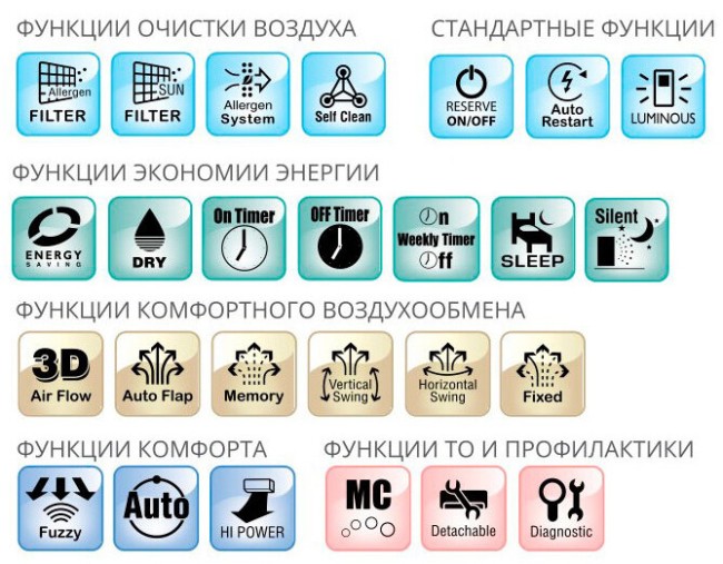 Сплит-система Mitsubishi Heavy Industries SRC20ZS-S / SRC20ZS-S