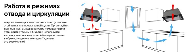 Встраиваемая вытяжка Weissgauff BOX 1200 BL Встраиваемая вытяжка Weissgauff BOX 1200 BL