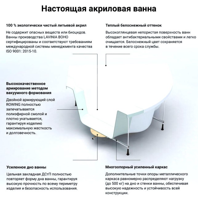 Ванна акриловая Lavinia Boho One S2-3701006P Ванна акриловая Lavinia Boho One S2-3701006P