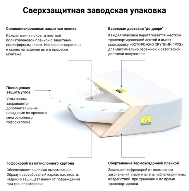 Ванна акриловая Lavinia Boho One S2-3701006P Ванна акриловая Lavinia Boho One S2-3701006P