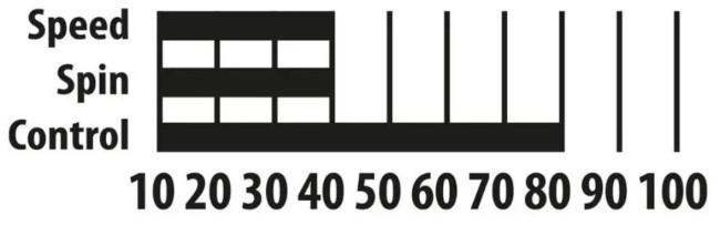 Набор теннисный Donic Schildkröt Fetzner 400 FSC