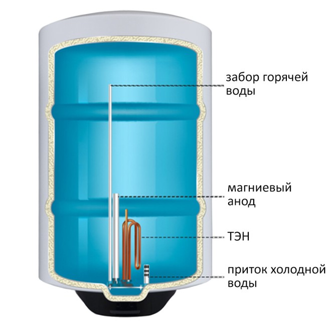 Водонагреватель накопительный Maunfeld MWH80W01