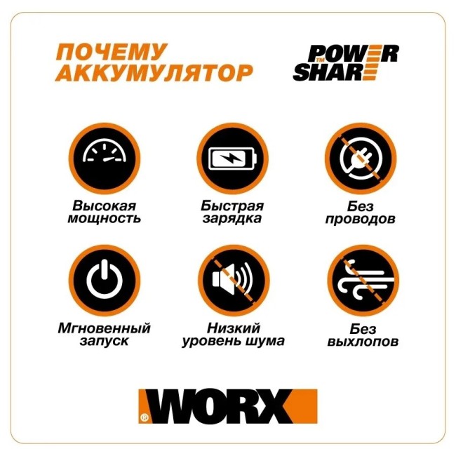 Триммер аккумуляторный Worx WG163E.2 Триммер аккумуляторный Worx WG163E.2