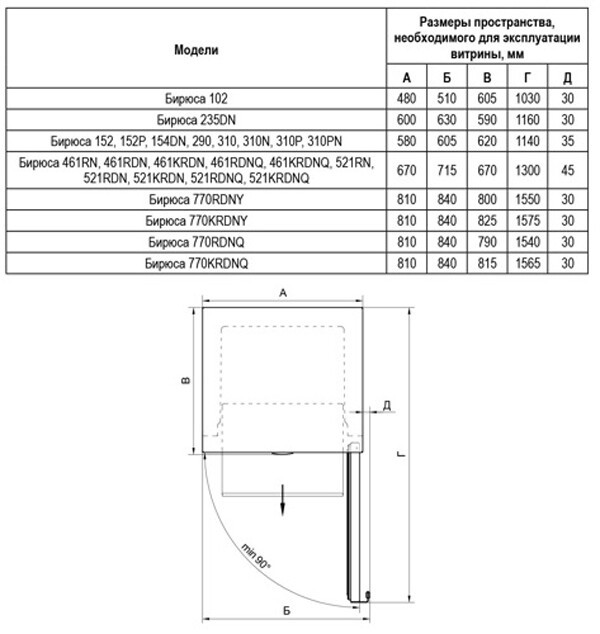 Холодильная витрина Бирюса 521KRDNQ