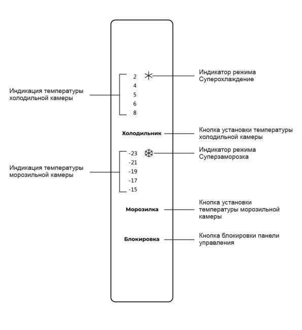 Холодильник Lex LCD432GrID