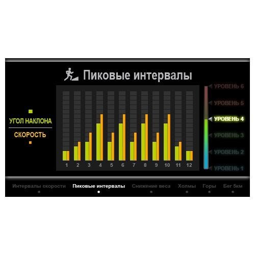 Беговая дорожка Ammity Classic ATM 520 TFT