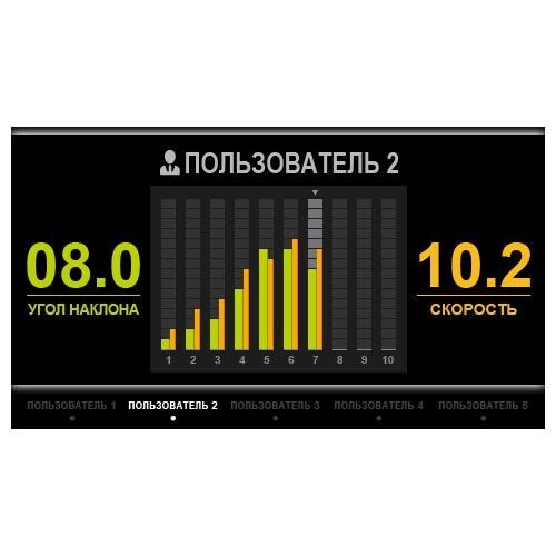 Беговая дорожка Ammity Classic ATM 520 TFT W Беговая дорожка Ammity Classic ATM 520 TFT W