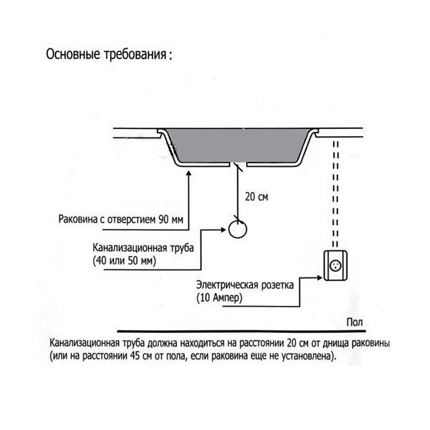 Измельчитель пищевых отходов In Sink Erator ISE 56 Измельчитель пищевых отходов In Sink Erator ISE 56