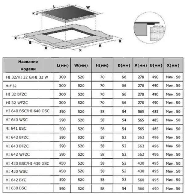 Встраиваемая индукционная варочная панель Weissgauff HI 630 BSC