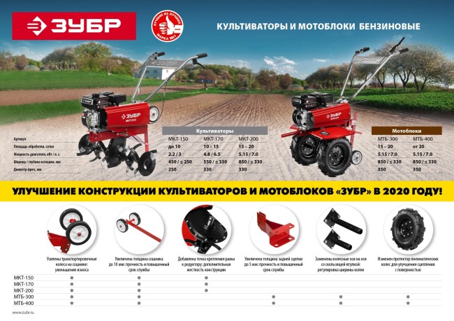 Мотоблок Зубр МТБ-300 Мотоблок Зубр МТБ-300