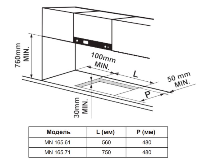 Встраиваемая газовая варочная панель Zigmund & Shtain MN 165.71 B Встраиваемая газовая варочная панель Zigmund & Shtain MN 165.71 B