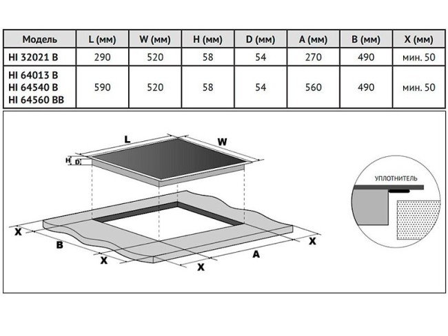 Встраиваемая индукционная варочная панель Korting HI 64013 BW Встраиваемая индукционная варочная панель Korting HI 64013 BW