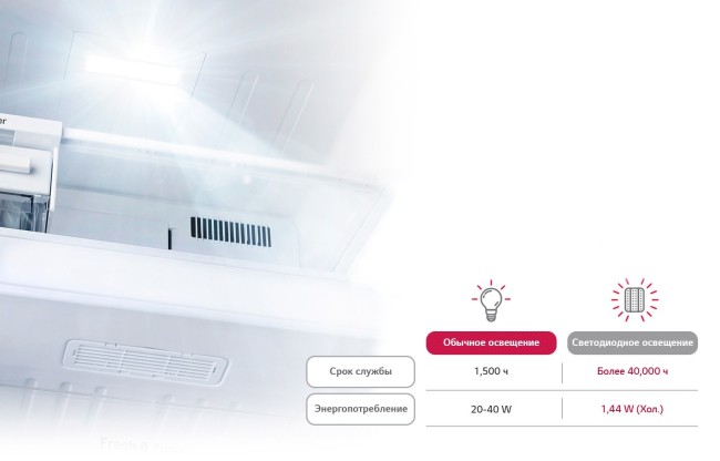 Холодильник LG GA-B419SEHL