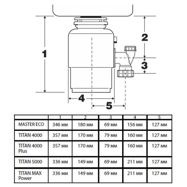 Измельчитель пищевых отходов Bort Master eco (91275752)