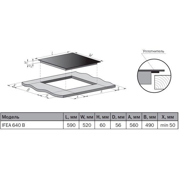 Встраиваемая электрическая варочная панель Pyramida IFEA 640 B