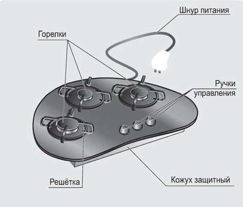 Встраиваемая газовая варочная панель Gefest СГ СН 2120 К1