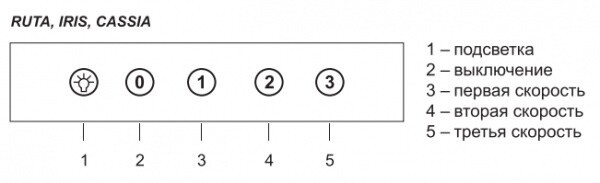 Встраиваемая вытяжка MBS Cassia 160 inox