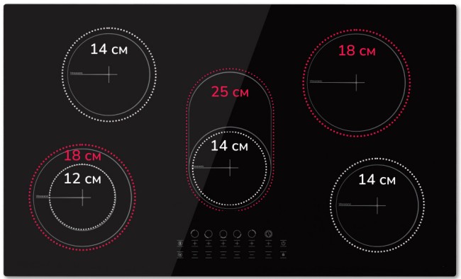 Встраиваемая электрическая варочная панель Simfer H90D15B072