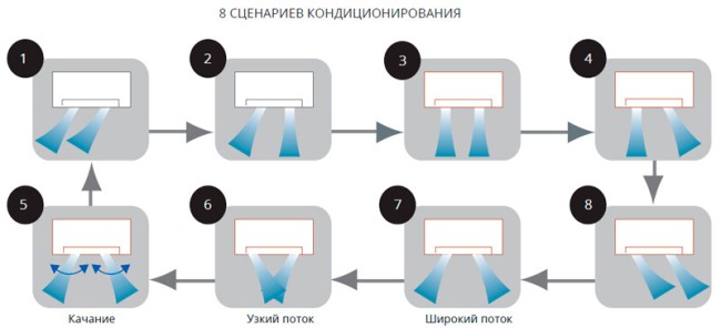 Сплит-система Mitsubishi Heavy Industries SRK35ZXA-SR / SRС35ZXA-S