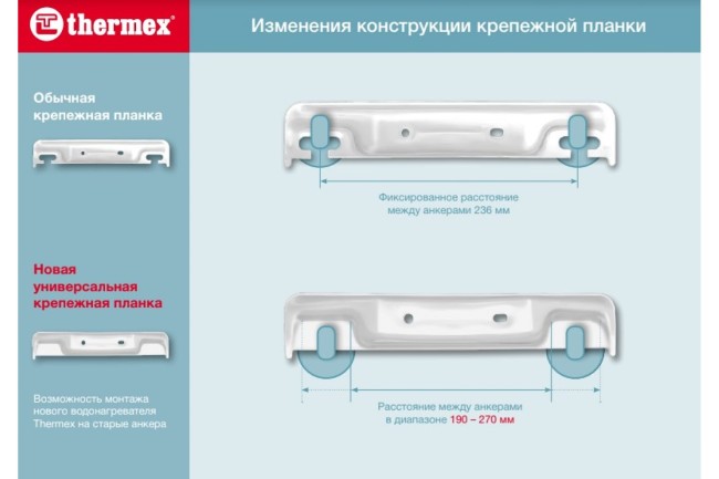 Водонагреватель накопительный Thermex Edisson ER 50 V