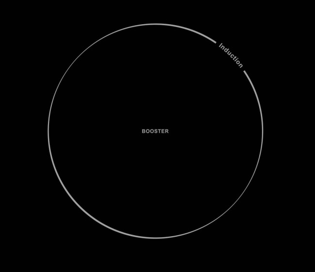 Встраиваемая индукционная варочная панель EVELUX HEI 320 B Встраиваемая индукционная варочная панель EVELUX HEI 320 B