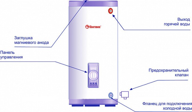 Водонагреватель накопительный Thermex Champion ER 300V