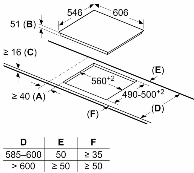 Встраиваемая индукционная варочная панель Neff T56TT60N0 Встраиваемая индукционная варочная панель Neff T56TT60N0
