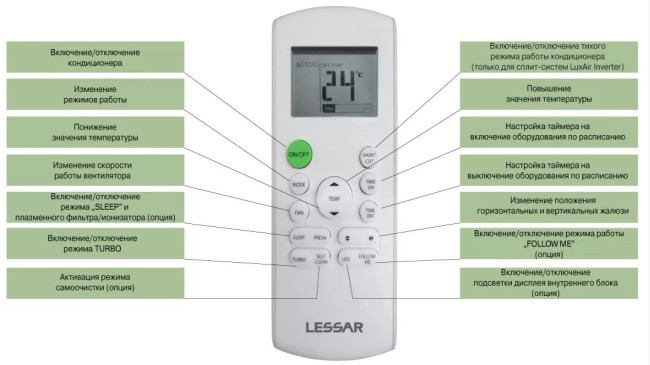 Сплит-система Lessar LS-H18KPA2/LU-H18KPA2